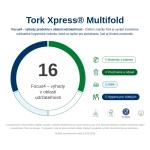 Infografika o udržateľnosti